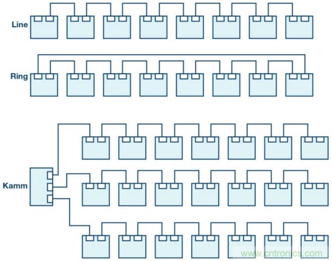 自動化中的TSN：我們現(xiàn)在處在什么階段？