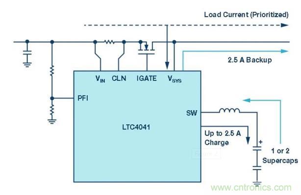 備用電源的儲存介質(zhì)選擇電容還是電池呢？