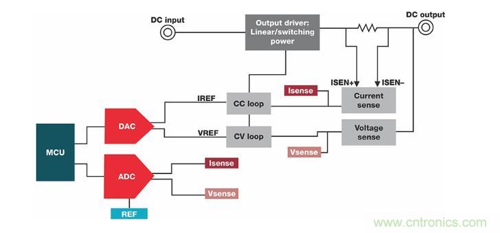 如何設(shè)計準(zhǔn)確的直流電源？