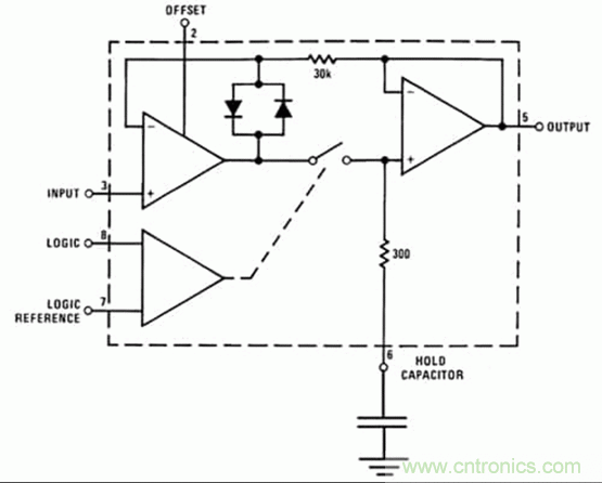 巧用采樣和保持電路，確保ADC精度