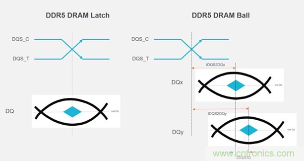 新一代內(nèi)存DDR5帶來了哪些改變？