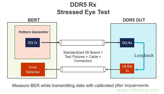 新一代內(nèi)存DDR5帶來了哪些改變？