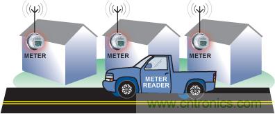 智能化電能計量技術(shù)提升能效，讓世界變得更環(huán)保