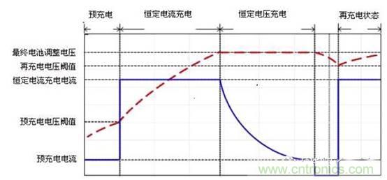 鋰電池充電電路設(shè)計(jì)