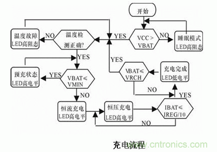 鋰電池充電電路設(shè)計(jì)