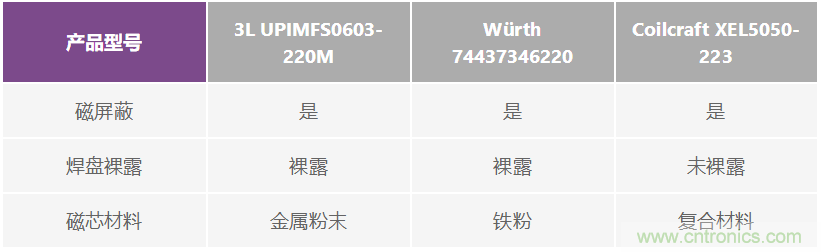 如何抑制來自開關(guān)電源的復(fù)雜的FM頻段傳導(dǎo)輻射？