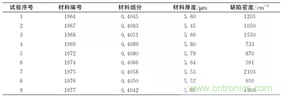 短/中波雙色碲鎘汞紅外探測(cè)器制備研究