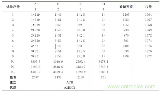 短/中波雙色碲鎘汞紅外探測(cè)器制備研究