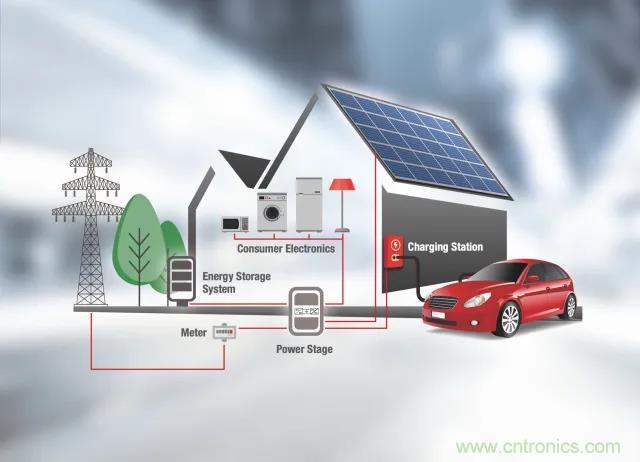 利用SiC器件設(shè)計適合家庭車庫的直流充電站