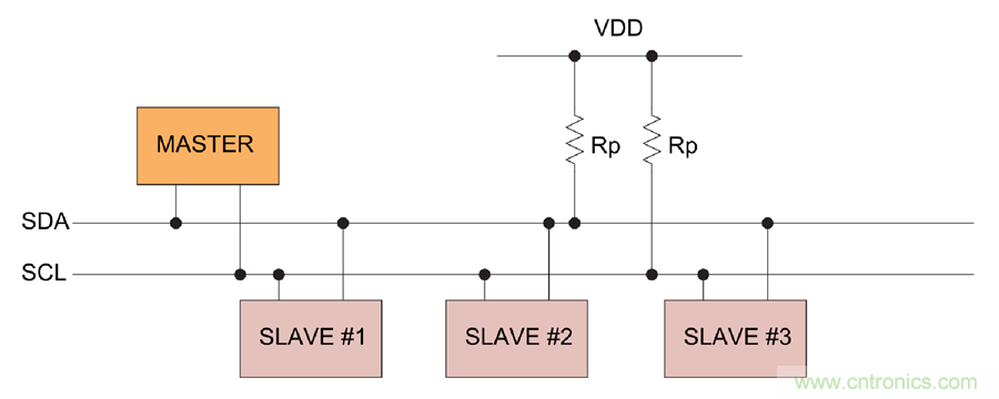 如何挪動你主PCB上的I2C器件？切記使用好總線緩沖器