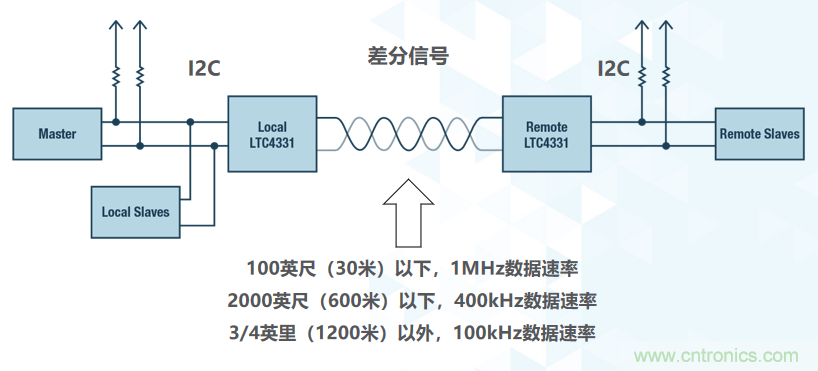 如何挪動你主PCB上的I2C器件？切記使用好總線緩沖器