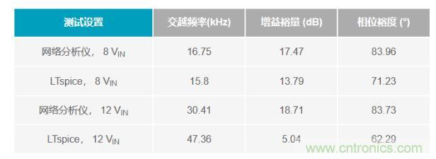 玩轉(zhuǎn)LTspice丨生成LED驅(qū)動(dòng)器的波德圖，你學(xué)會(huì)了沒？