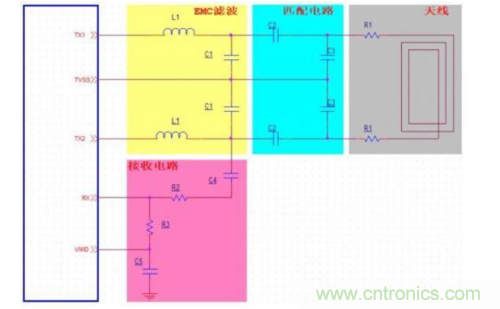 射頻識別技術(shù)是什么？ RFID無線射頻識別技術(shù)基本介紹