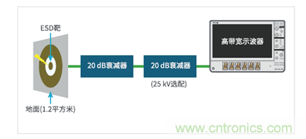 如何使用示波器檢驗(yàn)ESD仿真器？