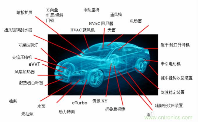 你的車(chē)上有多少電動(dòng)機(jī)？