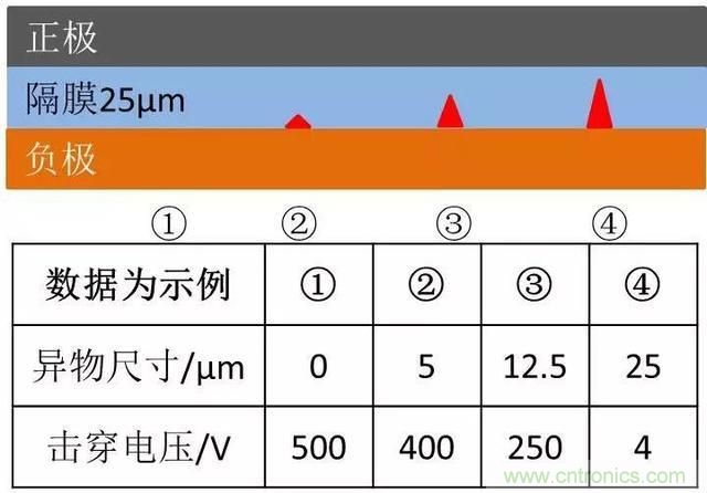 小封裝、微功耗小微電池保護(hù)器SGM41100A