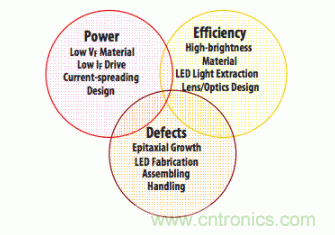 如何使用汽車(chē)級(jí)光電耦合器中高性能LED？