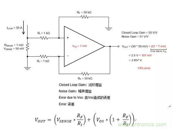 通用運(yùn)放與精密運(yùn)放應(yīng)該如何選擇？