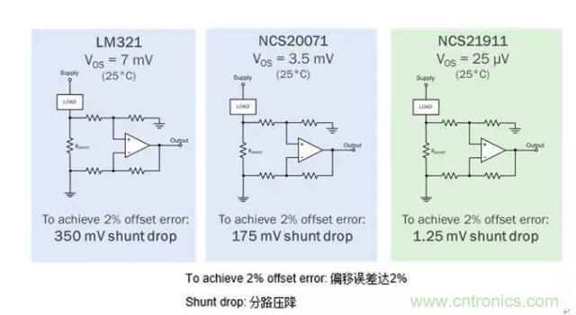 通用運(yùn)放與精密運(yùn)放應(yīng)該如何選擇？