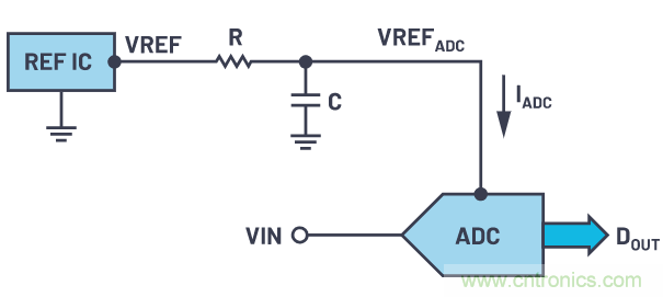 輕松驅(qū)動(dòng)ADC輸入和基準(zhǔn)電壓源，簡(jiǎn)化信號(hào)鏈設(shè)計(jì)