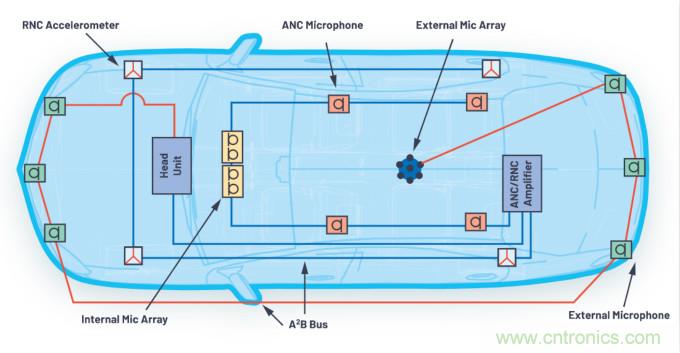 A2B技術(shù)和數(shù)字麥克風(fēng)如何在新興汽車應(yīng)用中實(shí)現(xiàn)出色的性能