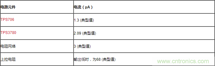 通過(guò)LDO、電壓監(jiān)控器和FET延長(zhǎng)電池壽命