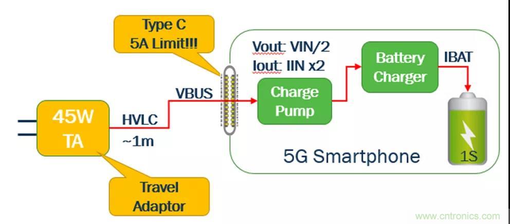 USB Type-C 可編程電源如何滿足5G智能手機快充需求？這篇文章講透了