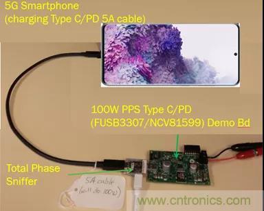 USB Type-C 可編程電源如何滿足5G智能手機快充需求？這篇文章講透了