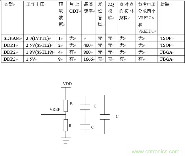 為什么DDR電源設計時需要VTT電源?