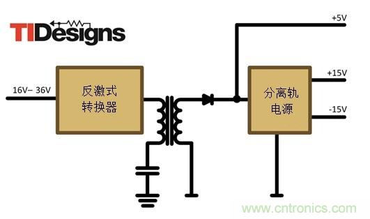 減法的力量：提升工業(yè)應用中的隔離式、分離軌功率設(shè)計