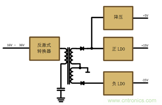 減法的力量：提升工業(yè)應用中的隔離式、分離軌功率設(shè)計