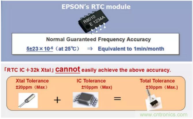 利用EPSON的RTC實(shí)時(shí)時(shí)鐘模塊+Panasonic電池實(shí)現(xiàn)系統(tǒng)級(jí)的低功耗