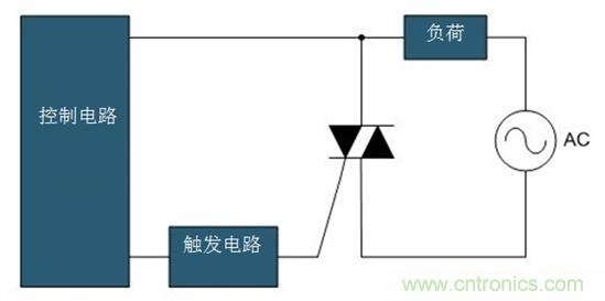 固態(tài)繼電器的現(xiàn)代設(shè)計思維