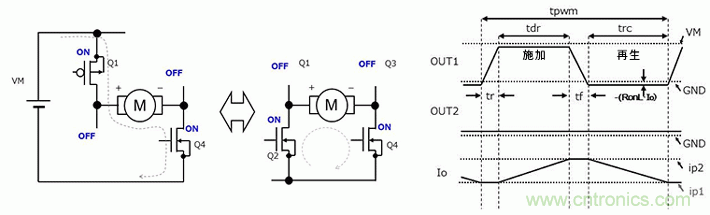 有刷電機(jī)驅(qū)動器的功耗計算方法（2）