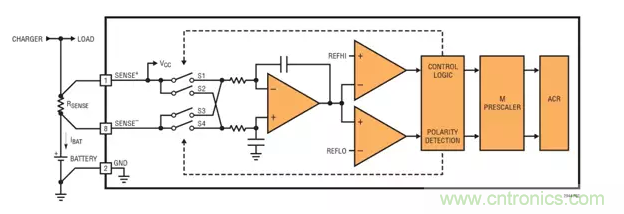 用高準(zhǔn)確度 60V 電量計(jì)進(jìn)行電量測(cè)量