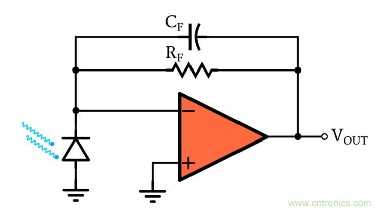 光電二極管何時應(yīng)使用光伏和光電導(dǎo)模式？