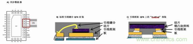 使用DC/DC電源模塊增強電網(wǎng)保護，控制和監(jiān)控設備的DAQ性能