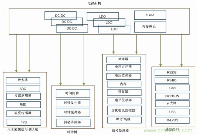 使用DC/DC電源模塊增強電網(wǎng)保護，控制和監(jiān)控設備的DAQ性能