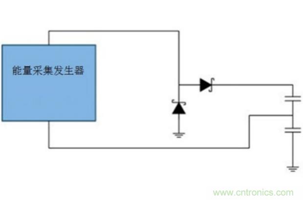 切斷最后的電線(xiàn)，釋放工業(yè)