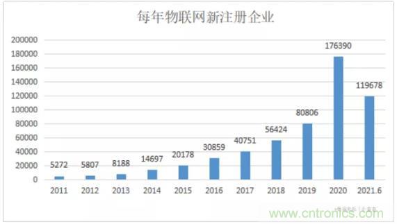 1000+IoT企業(yè)業(yè)績高速增長，他們都做了同一件事！