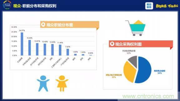 1000+IoT企業(yè)業(yè)績高速增長，他們都做了同一件事！