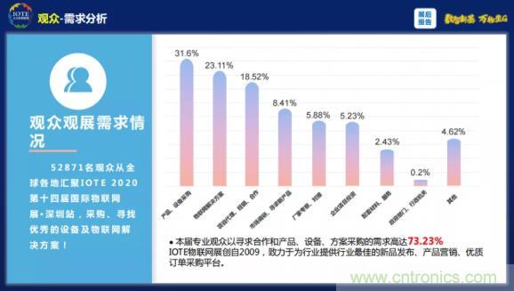 1000+IoT企業(yè)業(yè)績高速增長，他們都做了同一件事！