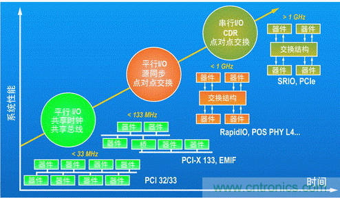 如何增強(qiáng)DSP協(xié)處理能力有哪些應(yīng)用？