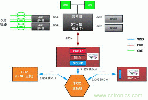 如何增強(qiáng)DSP協(xié)處理能力有哪些應(yīng)用？