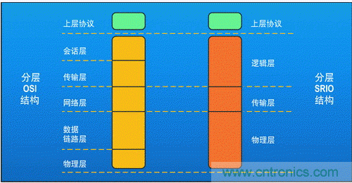 如何增強(qiáng)DSP協(xié)處理能力有哪些應(yīng)用？