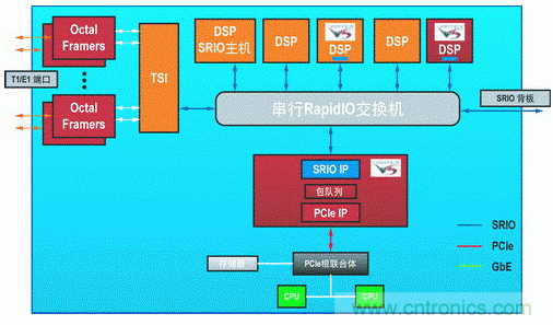 如何增強(qiáng)DSP協(xié)處理能力有哪些應(yīng)用？