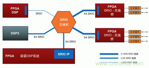 如何增強(qiáng)DSP協(xié)處理能力有哪些應(yīng)用？