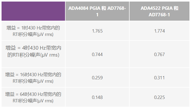 用于地震學(xué)和能源勘探應(yīng)用的低噪聲、低功耗DAQ解決方案