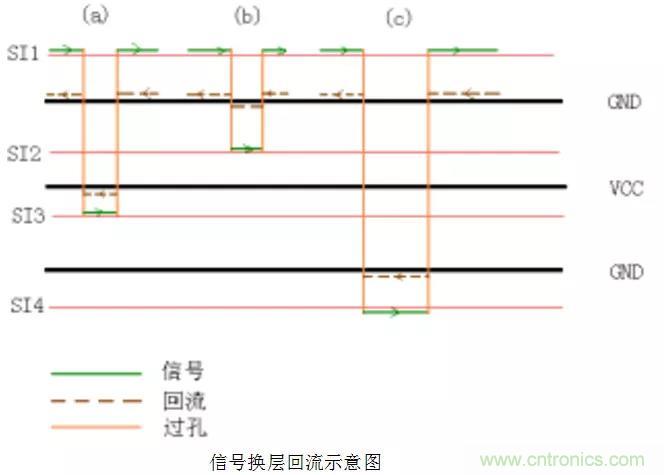 高速信號添加回流地過孔，到底有沒有用？