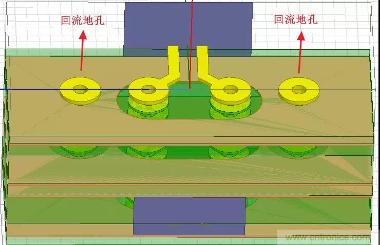 高速信號添加回流地過孔，到底有沒有用？